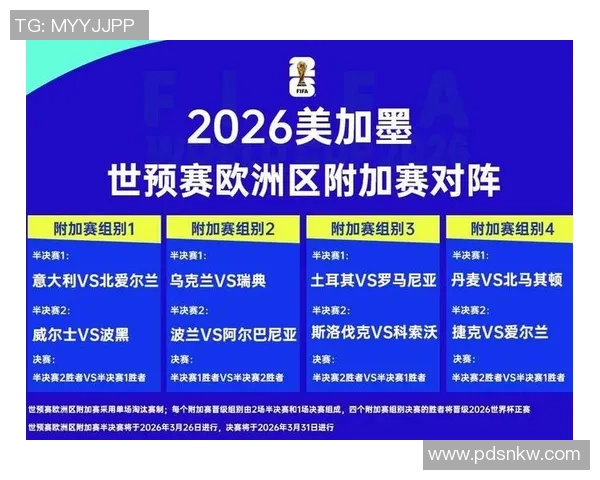 世界杯48强已定39席!欧洲区附加赛16队悉数确认:意大利出线难了 世界杯48强已定39席!欧洲区附加赛16队悉数确认:意大利出线难了